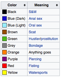 List of hanky colors for different fetishes