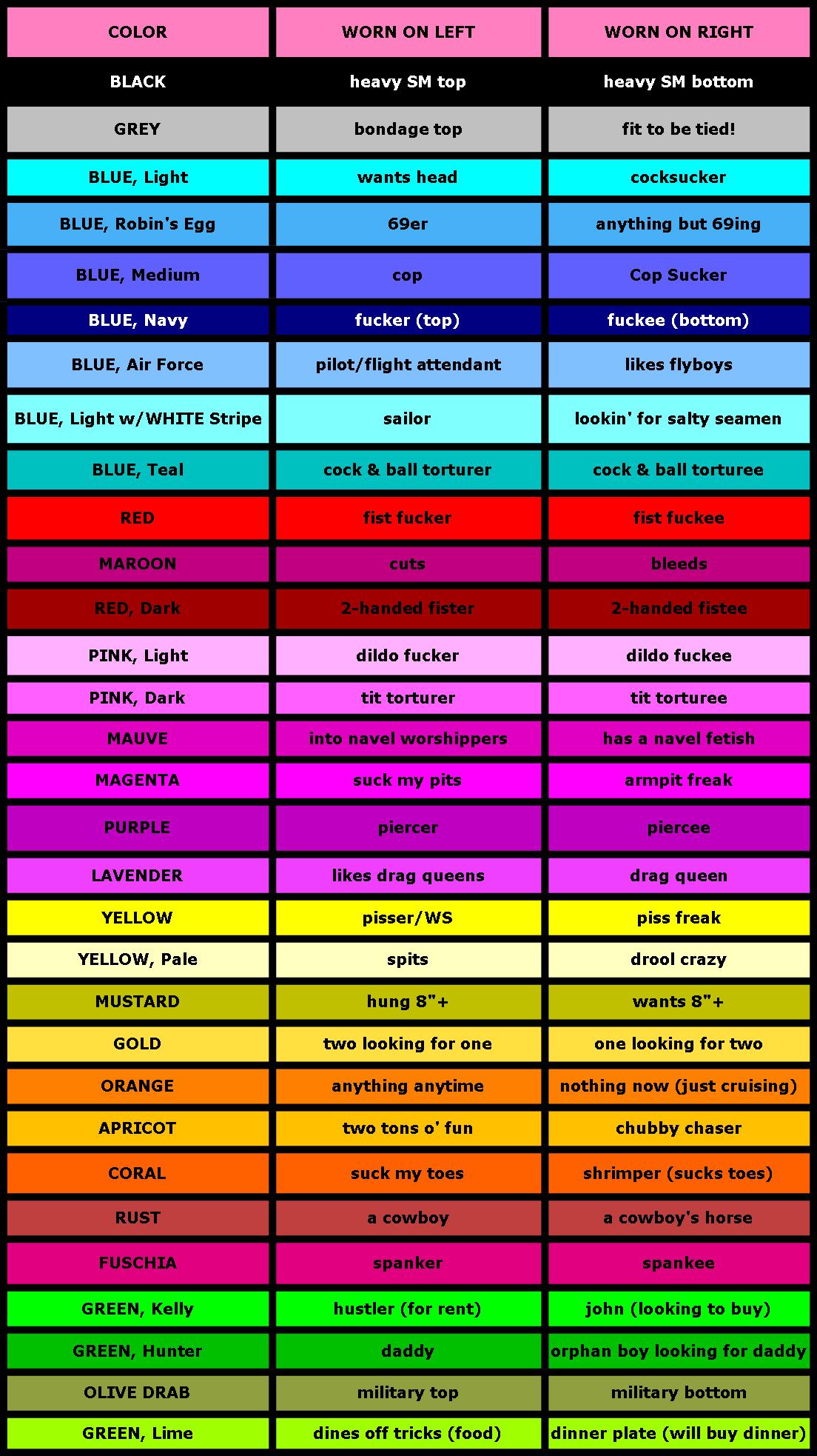 List of hanky colors for different fetishes - extensive